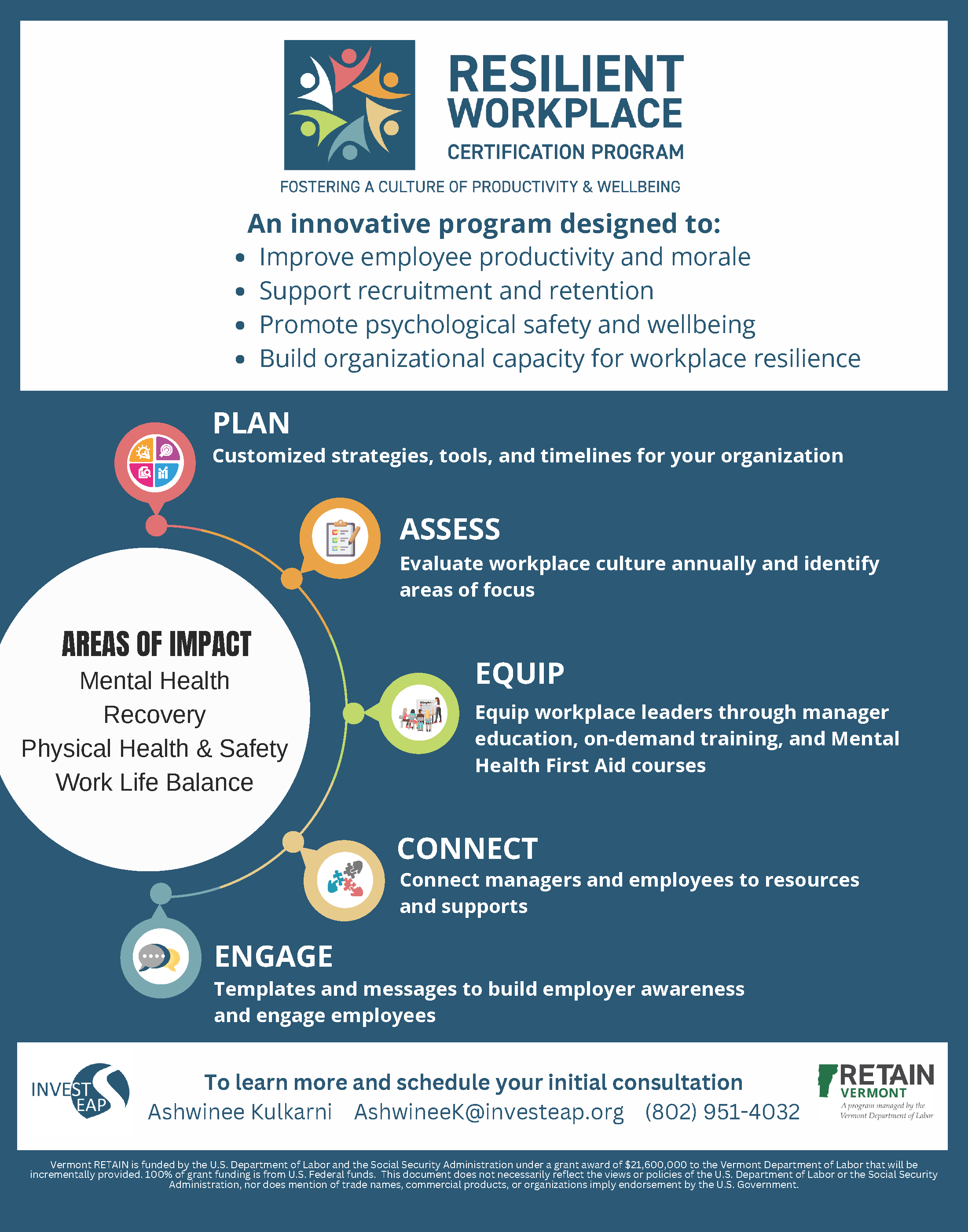 A poster with points about the Resilient Workplace Certification Program