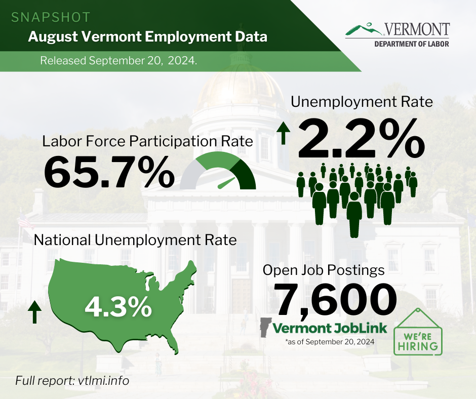 Unemployment Rate August